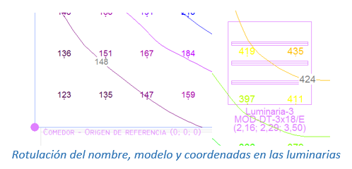 Mejora rotulación luminarias